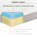 Relax 25 x 75 x 4 Tri-Fold Mattress Topper by Modway